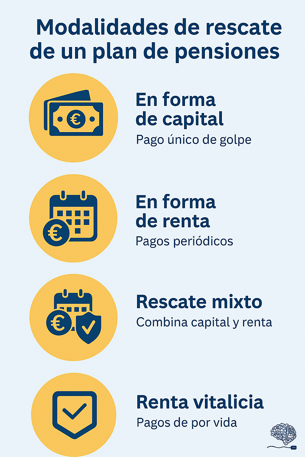 Infografía con las cuatro modalidades de rescate de un plan de pensiones: en forma de capital, en forma de renta, rescate mixto y renta vitalicia, ilustradas con iconos claros y accesibles.